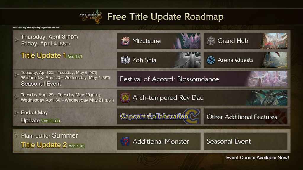 Monster Hunter Wilds Title Update 1